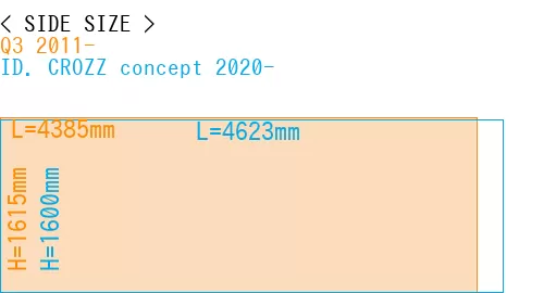 #Q3 2011- + ID. CROZZ concept 2020-